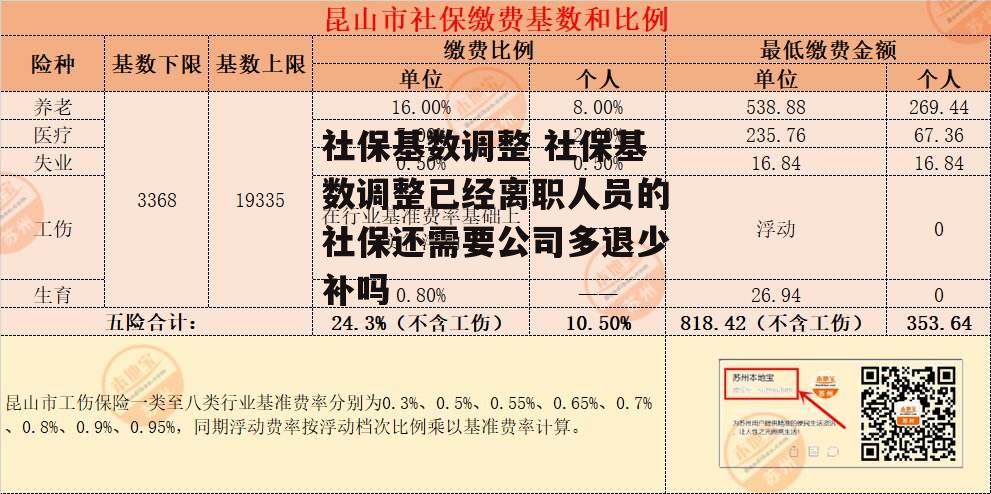 社保基数调整 社保基数调整已经离职人员的社保还需要公司多退少补吗