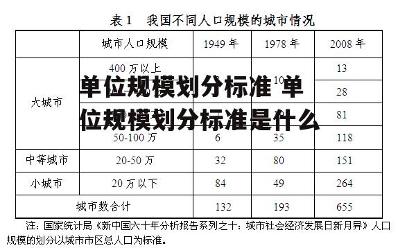 单位规模划分标准 单位规模划分标准是什么