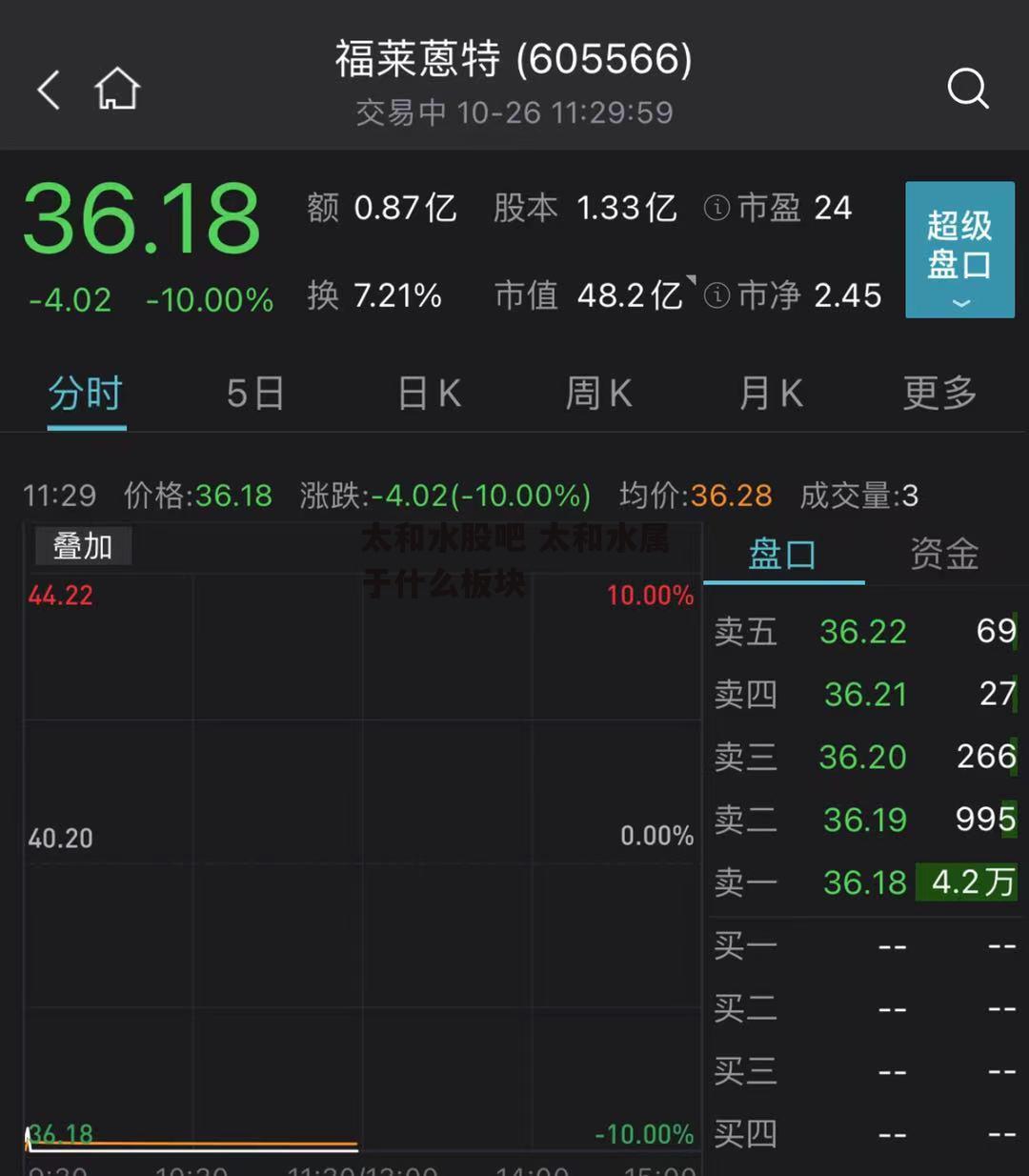 太和水股吧 太和水属于什么板块