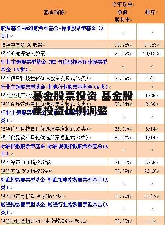 基金股票投资 基金股票投资比例调整