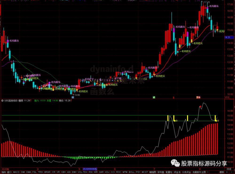 dynainfo dynainfo是未来函数么