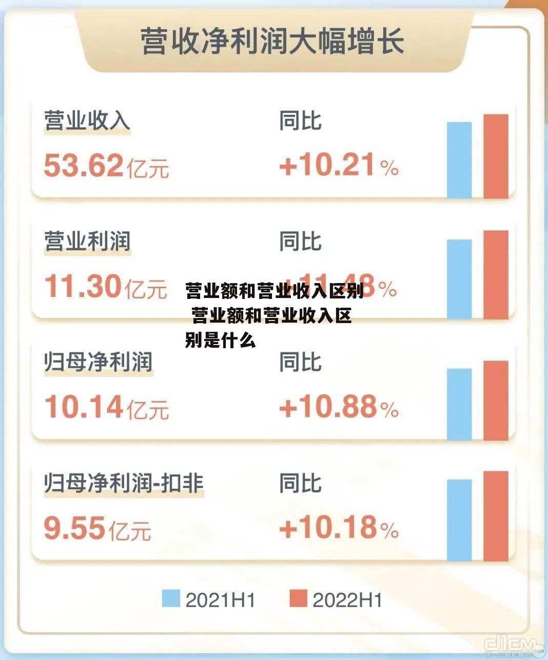 营业额和营业收入区别 营业额和营业收入区别是什么