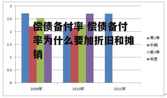 偿债备付率 偿债备付率为什么要加折旧和摊销