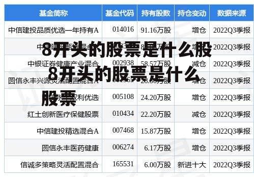 8开头的股票是什么股 8开头的股票是什么股票