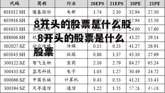 8开头的股票是什么股 8开头的股票是什么股票