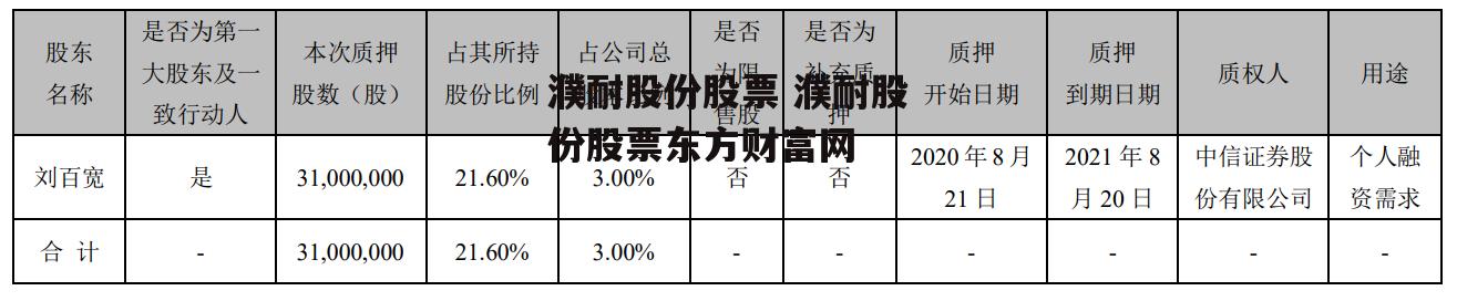 濮耐股份股票 濮耐股份股票东方财富网