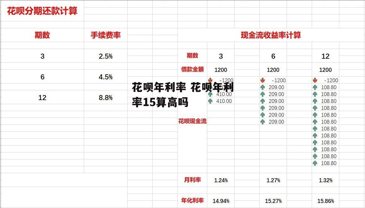 花呗年利率 花呗年利率15算高吗