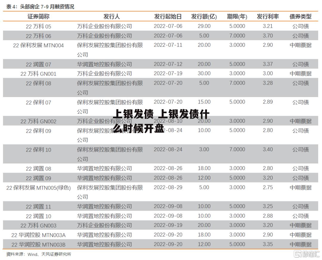 上银发债 上银发债什么时候开盘