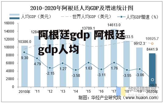 阿根廷gdp 阿根廷gdp人均