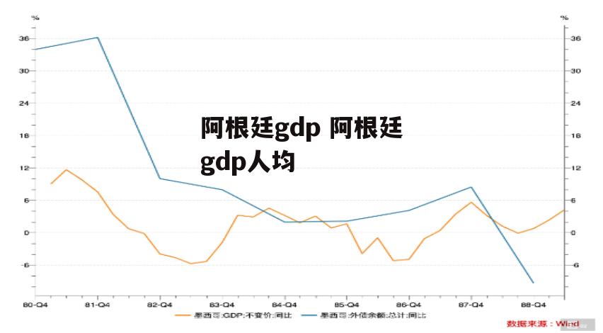 阿根廷gdp 阿根廷gdp人均