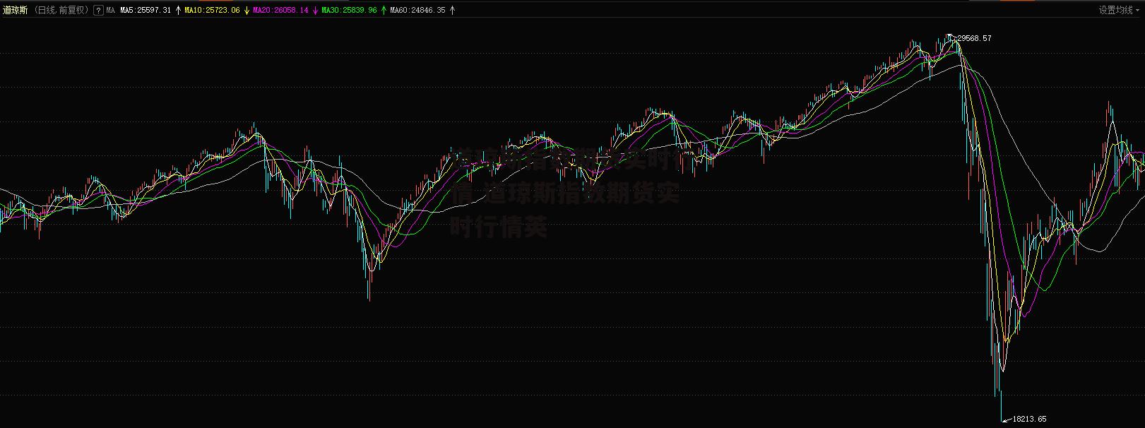 道琼斯指数期货实时行情 道琼斯指数期货实时行情英