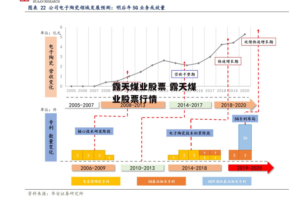 露天煤业股票 露天煤业股票行情