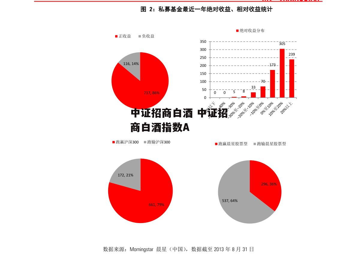 中证招商白酒 中证招商白酒指数A