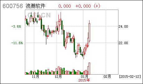 同有科技股票 同有科技股票怎么样