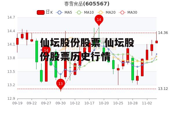 仙坛股份股票 仙坛股份股票历史行情