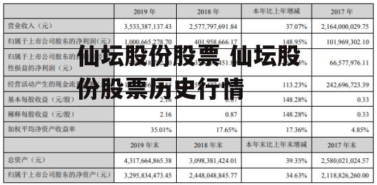 仙坛股份股票 仙坛股份股票历史行情