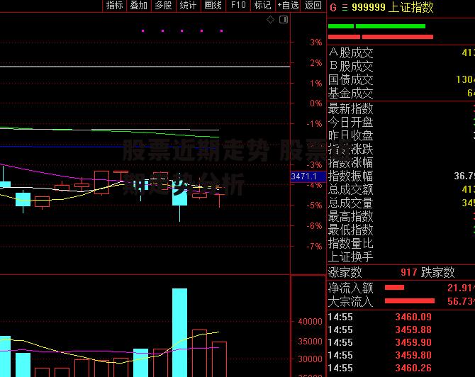 股票近期走势 股票近期走势分析