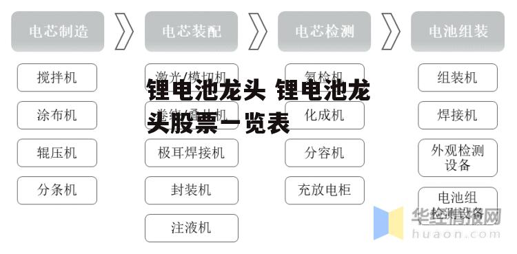 锂电池龙头 锂电池龙头股票一览表