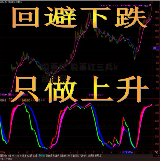 股票红 股票红三兵k线图形