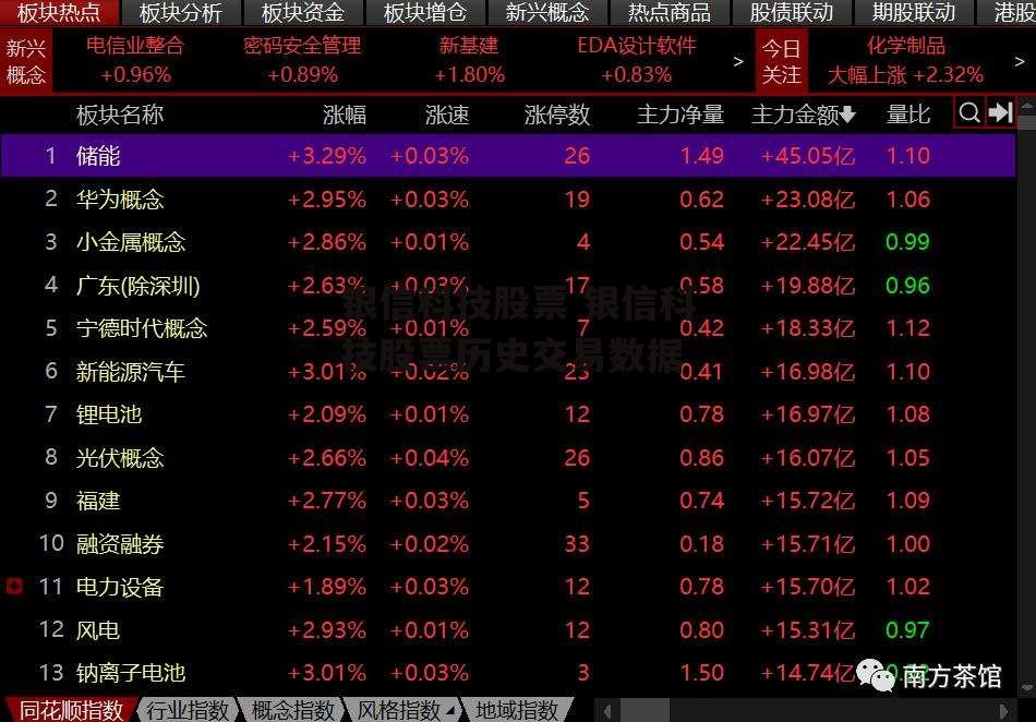 银信科技股票 银信科技股票历史交易数据