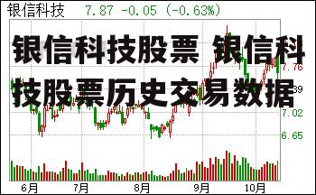 银信科技股票 银信科技股票历史交易数据