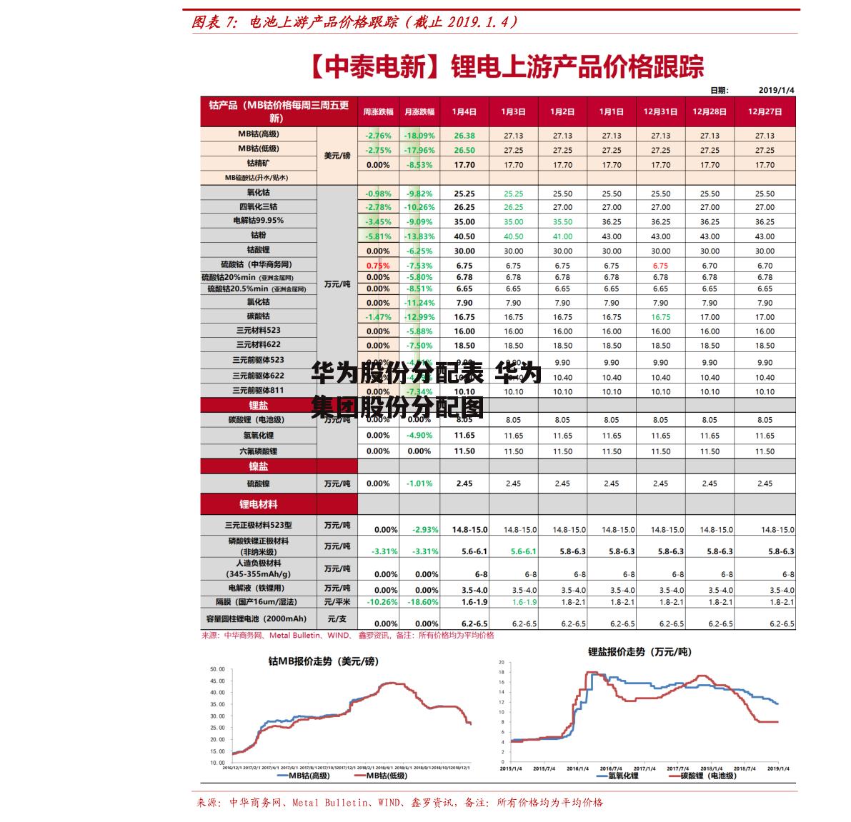 华为股份分配表 华为集团股份分配图