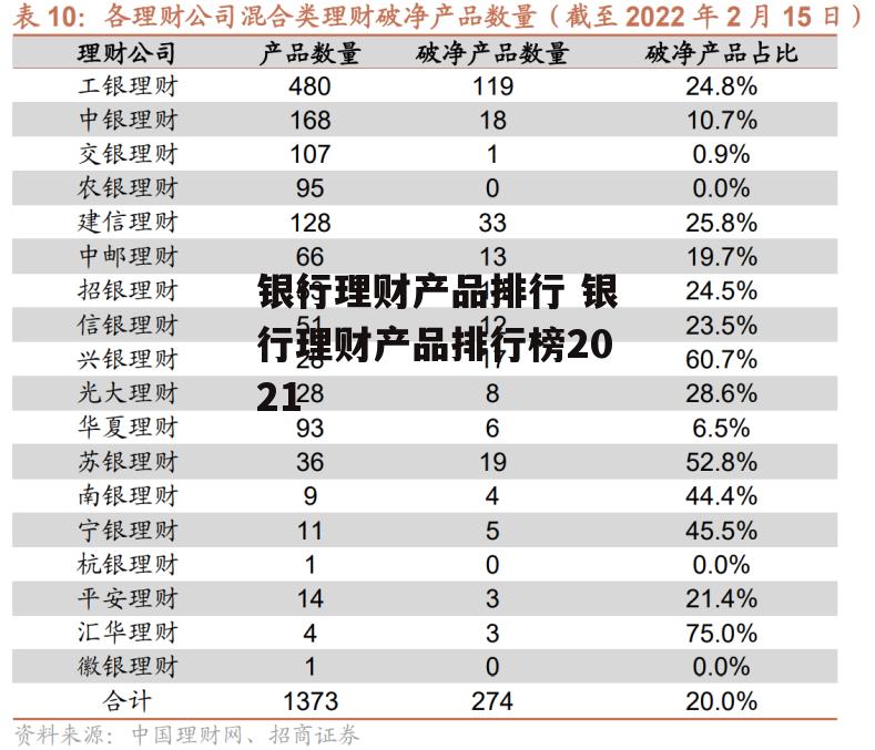 银行理财产品排行 银行理财产品排行榜2021