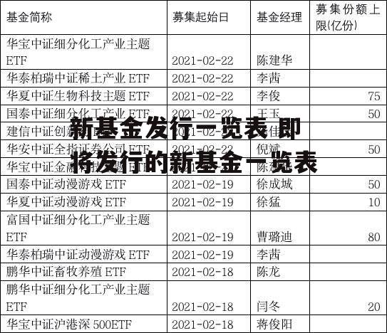 新基金发行一览表 即将发行的新基金一览表