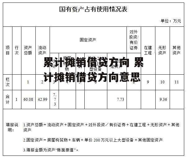 累计摊销借贷方向 累计摊销借贷方向意思