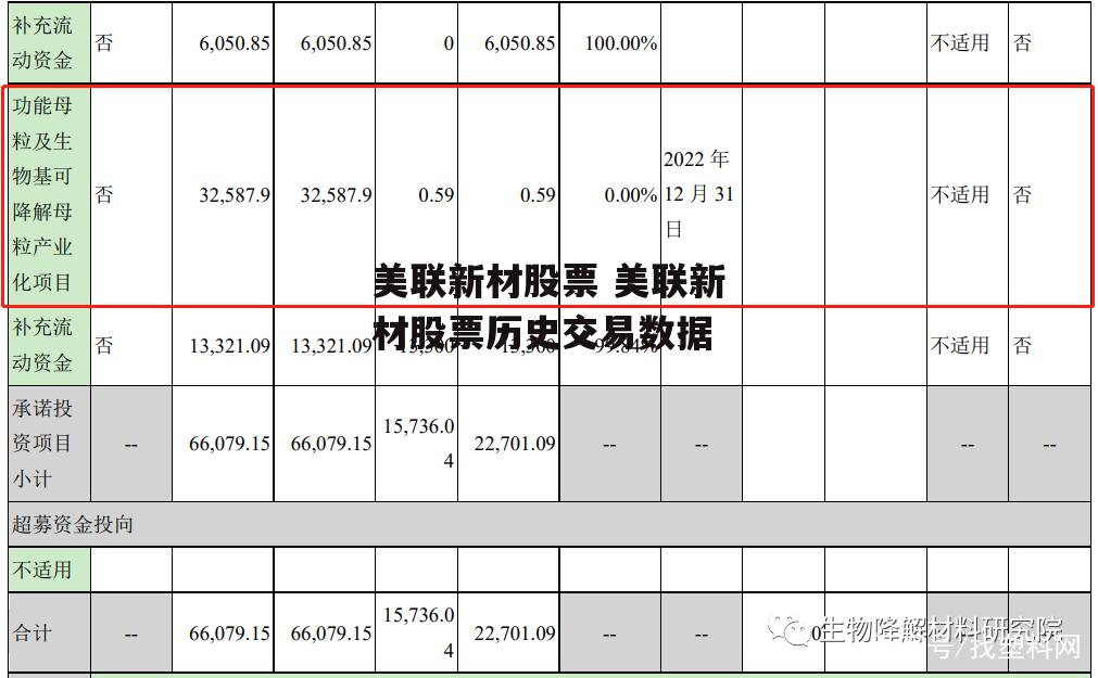 美联新材股票 美联新材股票历史交易数据