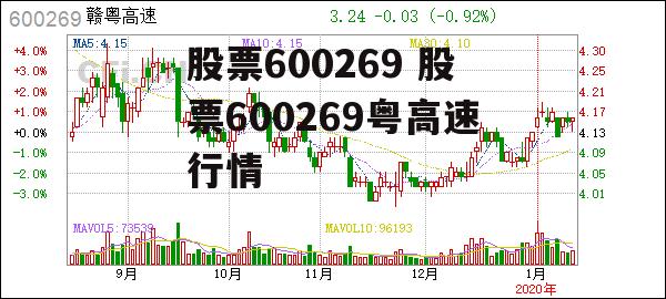 股票600269 股票600269粤高速行情