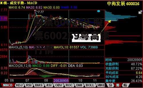 股票600269 股票600269粤高速行情