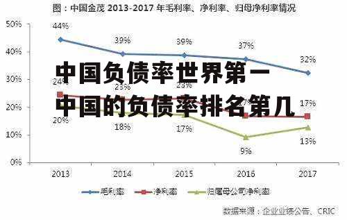 中国负债率世界第一 中国的负债率排名第几