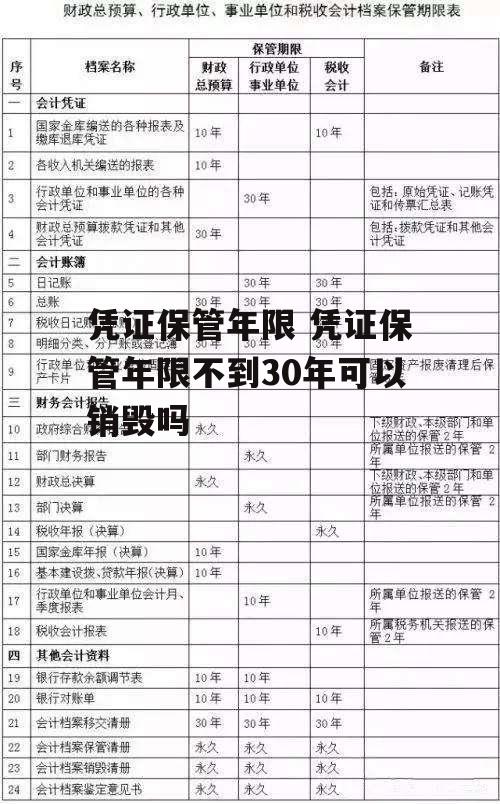 凭证保管年限 凭证保管年限不到30年可以销毁吗