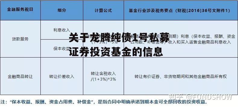 关于龙腾纯债1号私募证券投资基金的信息