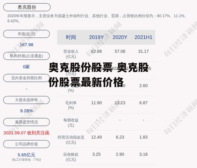 奥克股份股票 奥克股份股票最新价格