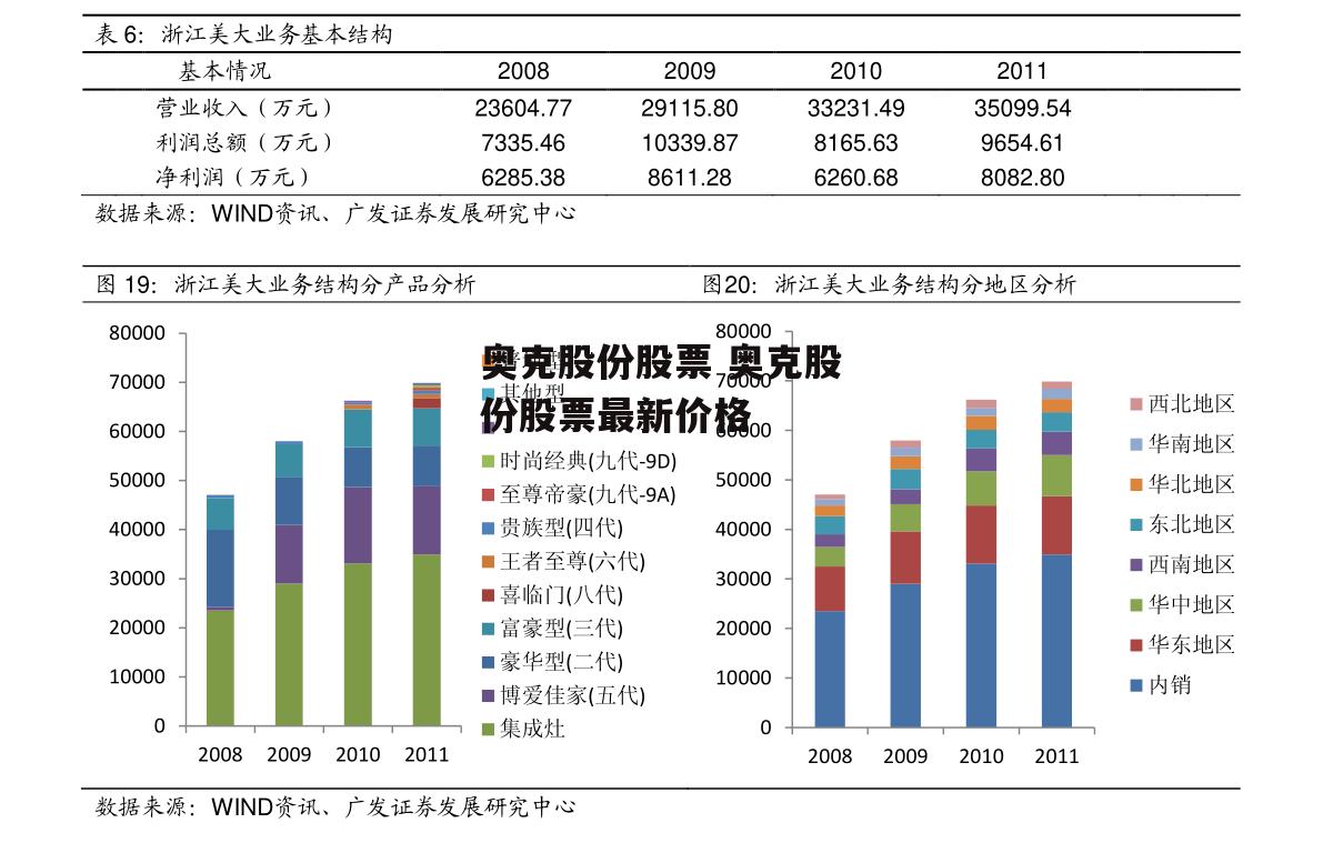 奥克股份股票 奥克股份股票最新价格