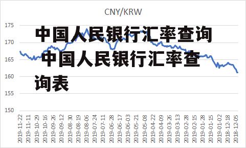 中国人民银行汇率查询 中国人民银行汇率查询表