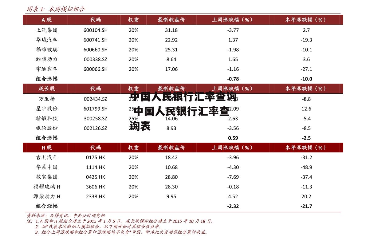 中国人民银行汇率查询 中国人民银行汇率查询表