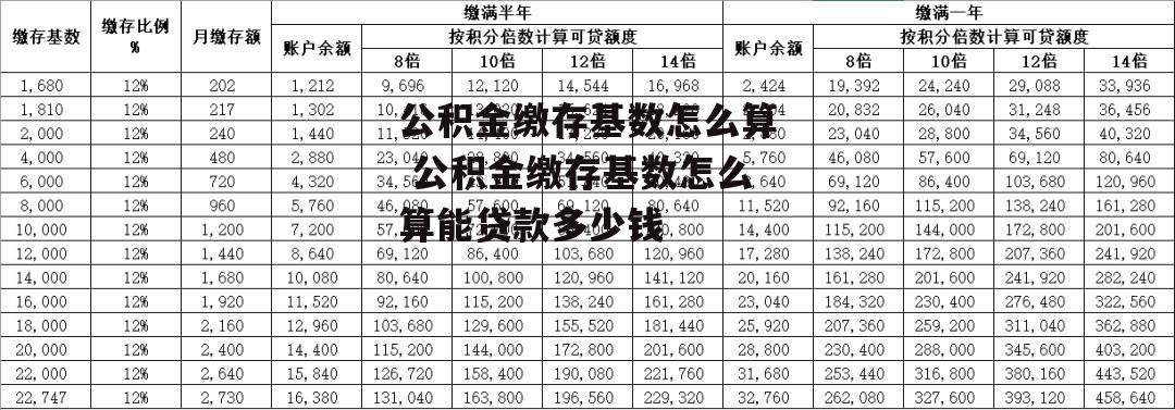 公积金缴存基数怎么算 公积金缴存基数怎么算能贷款多少钱