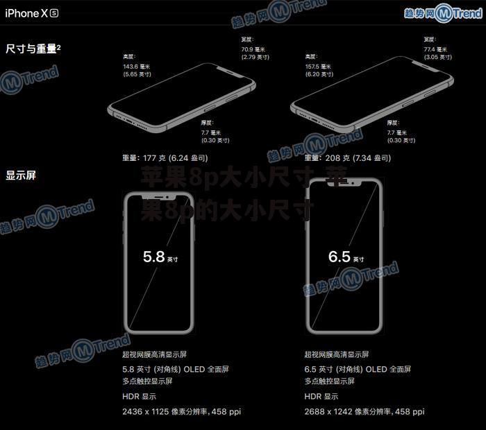 苹果8p大小尺寸 苹果8p的大小尺寸