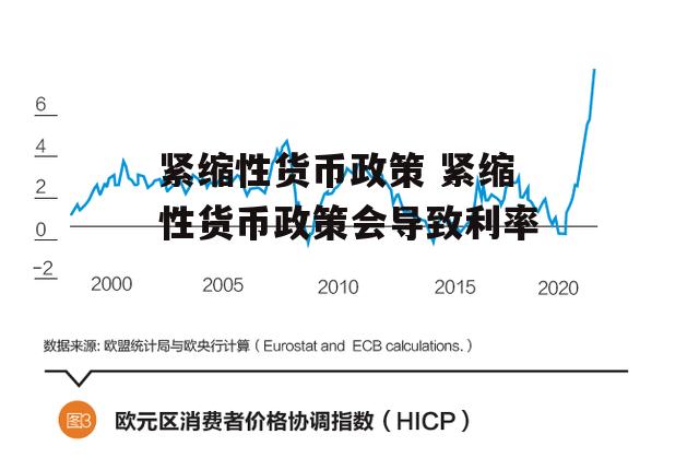 紧缩性货币政策 紧缩性货币政策会导致利率