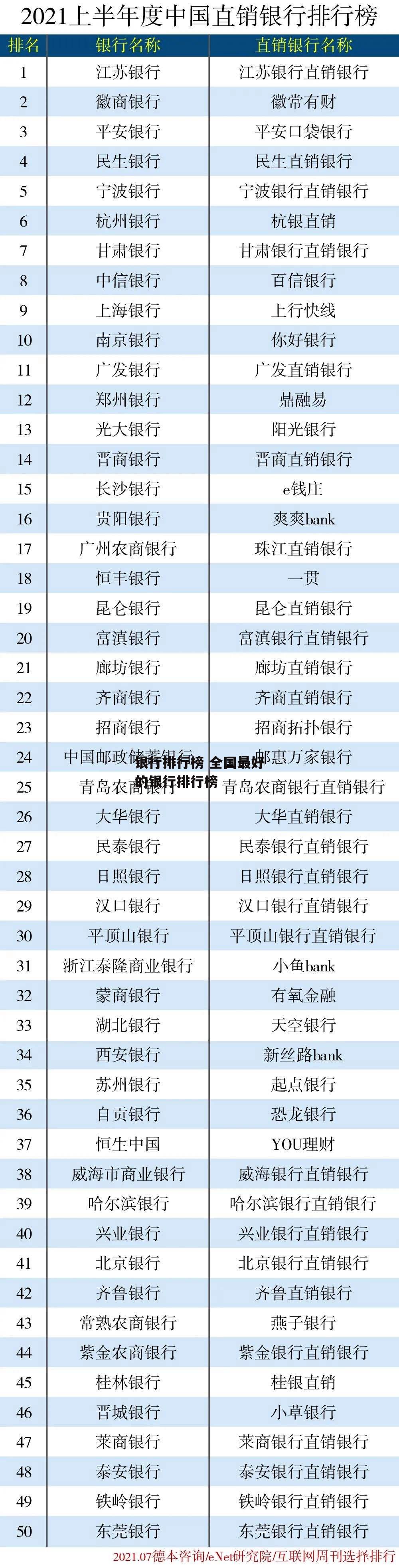 银行排行榜 全国最好的银行排行榜