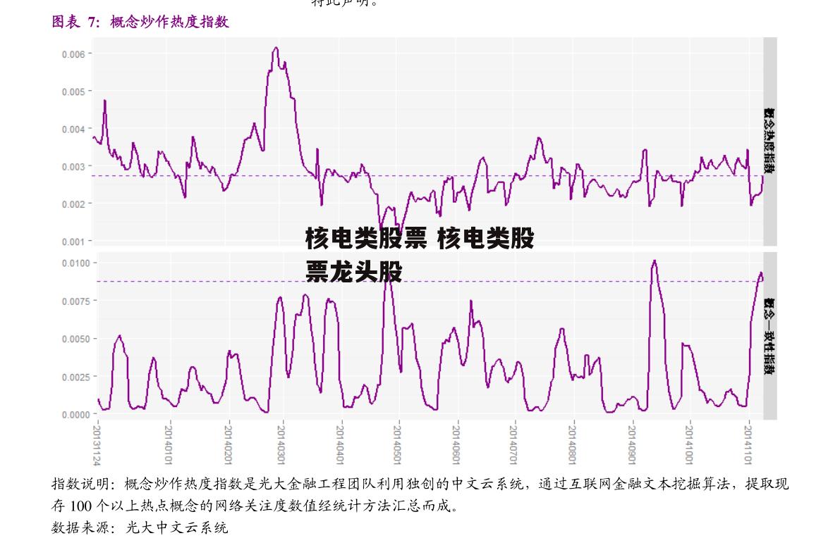 核电类股票 核电类股票龙头股