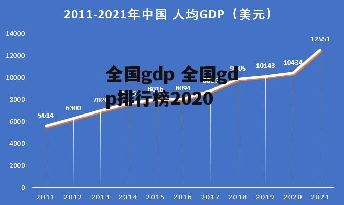 全国gdp 全国gdp排行榜2020