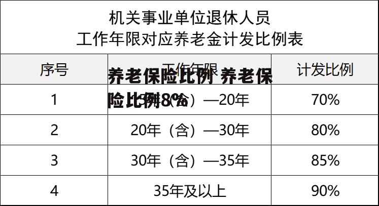 养老保险比例 养老保险比例8%