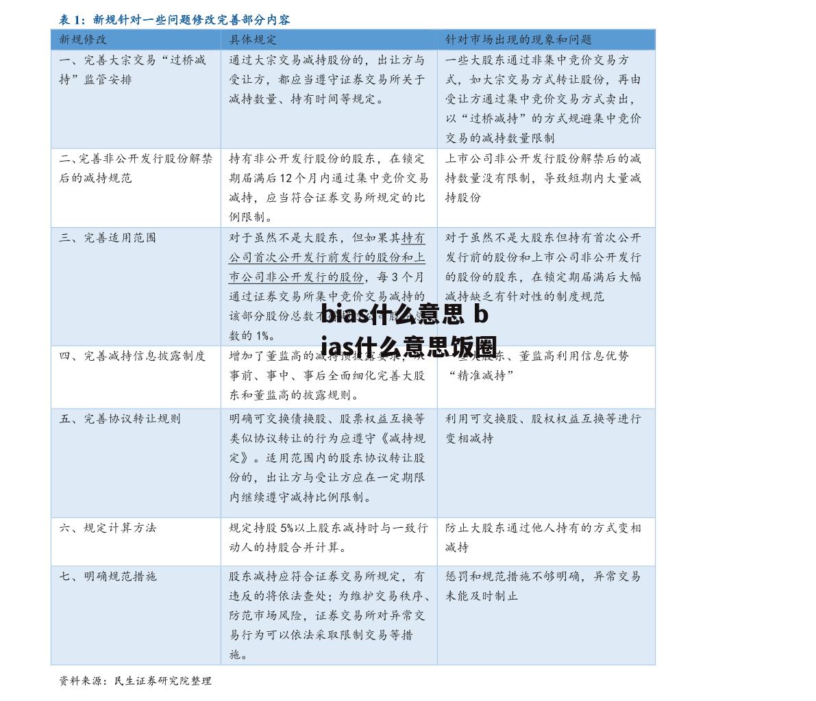 bias什么意思 bias什么意思饭圈