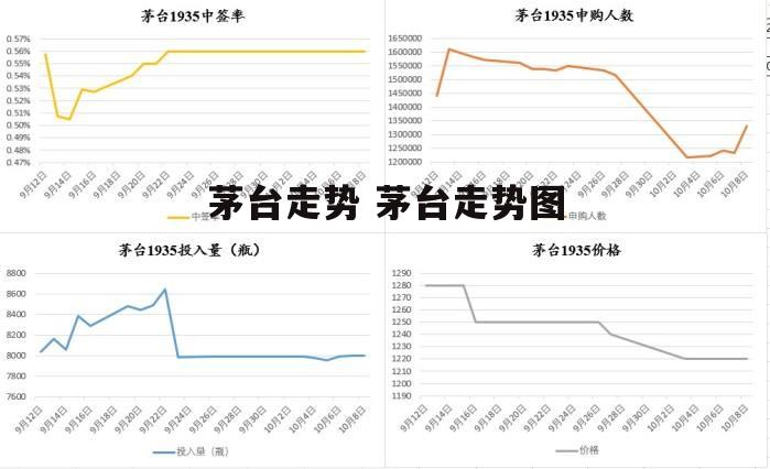 茅台走势 茅台走势图