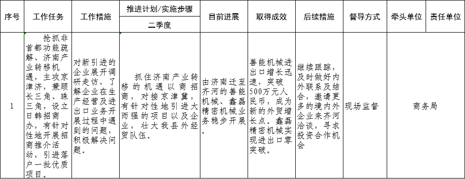 齐河县城市经营建设投资债权资产 齐河县城市经营建设投资有限公司是国企吗