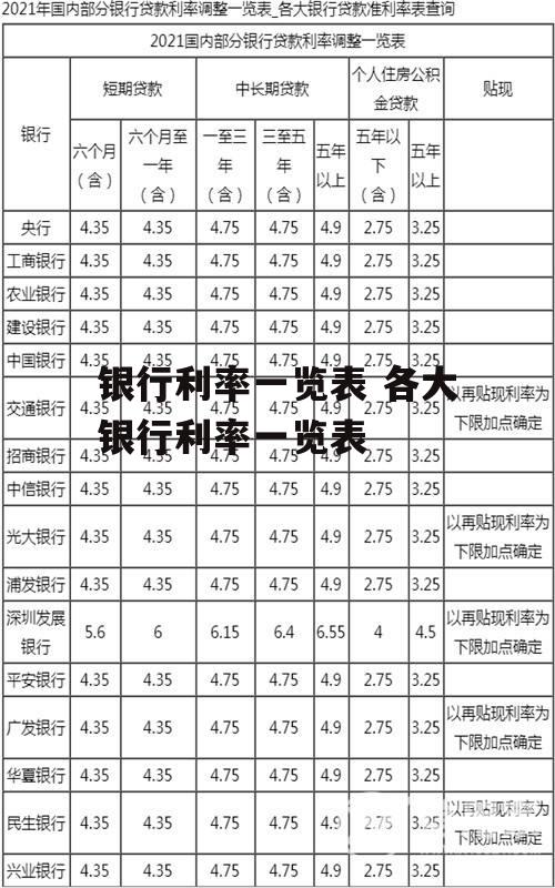 银行利率一览表 各大银行利率一览表